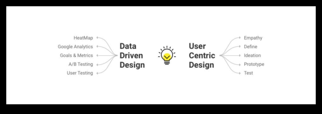 תובנות ממוקדות משתמש: יצירת חוויות בלתי נשכחות עם Data Science