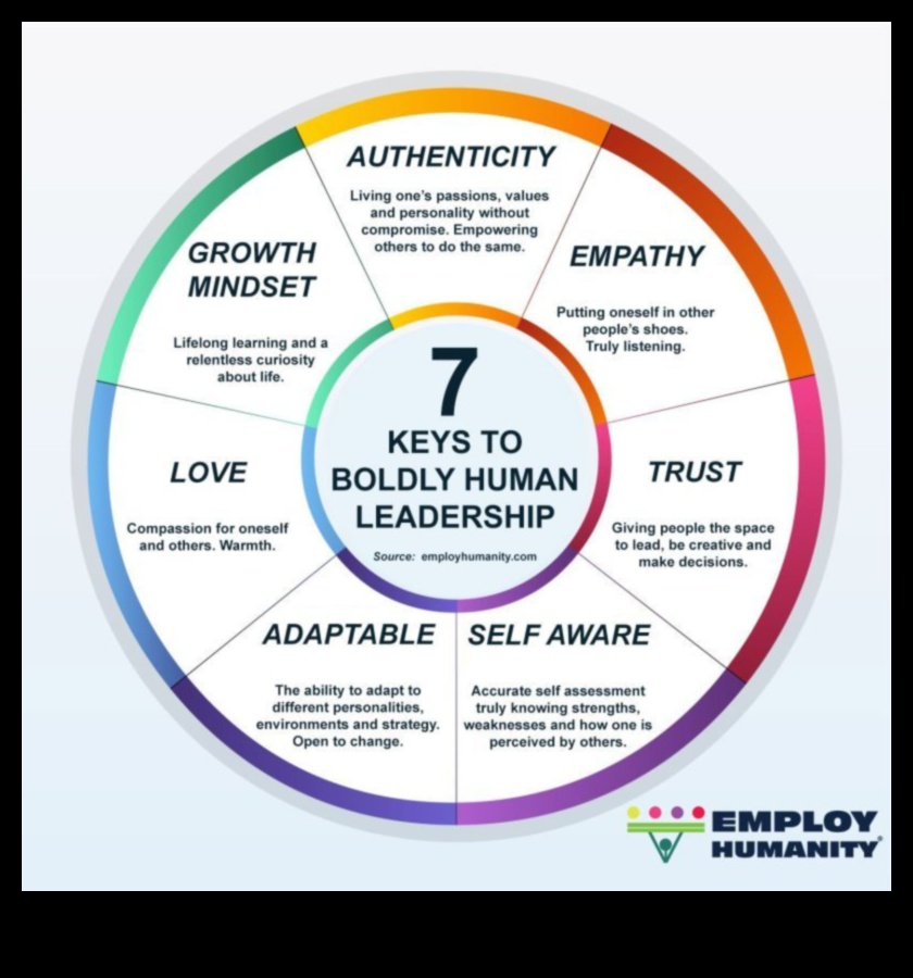 דינמיקה זוגית: חוכמה לשמחה מתמשכת