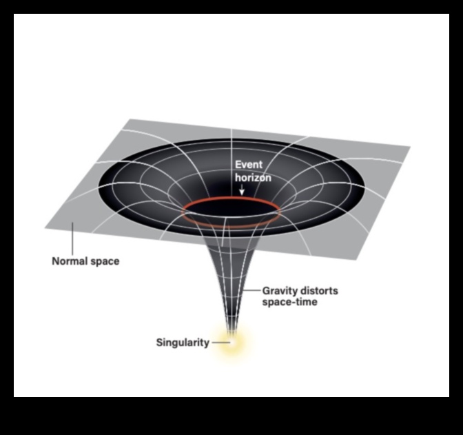 זרמים קוסמיים: אנרגיות מעצבות את ייעודו של היקום השמימי