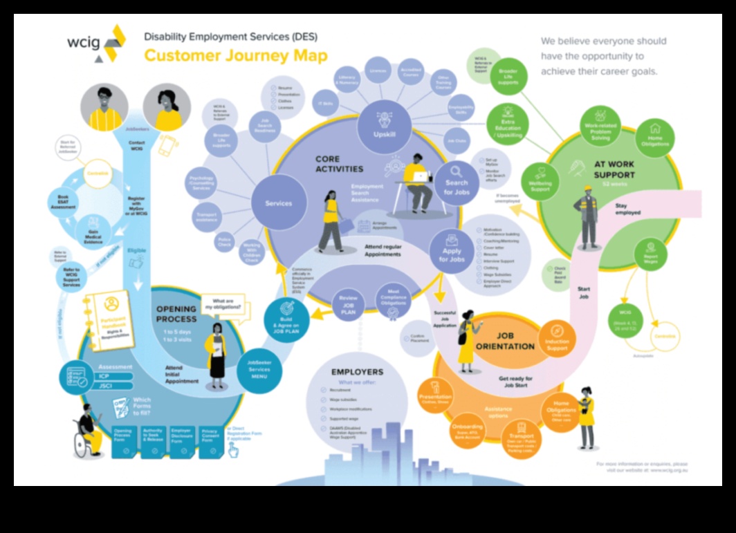 מקונספט לקליק: מסע של מקצוען IT בחקר דיגיטלי