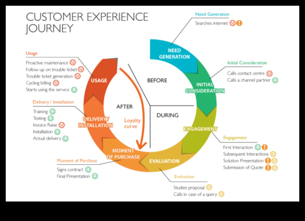 מקונספט לקליק: מסע של מקצוען IT בחקר דיגיטלי