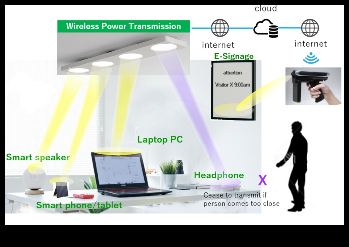 עתיד ללא חוטים: ניווט בתחום המתפתח של טכנולוגיה אלחוטית