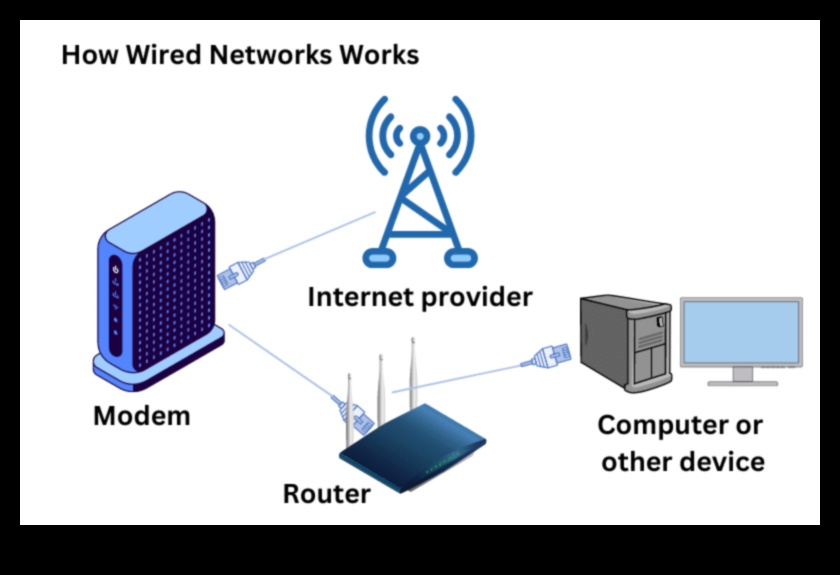 עתיד ללא חוטים: ניווט בתחום המתפתח של טכנולוגיה אלחוטית