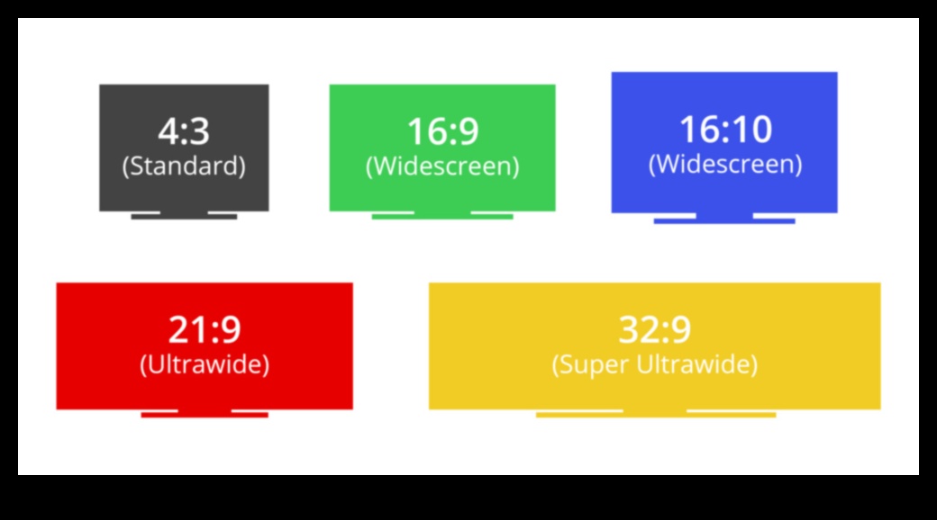 גודל ובהירות: מסכים עם גודל מסך אופטימלי למשחקים