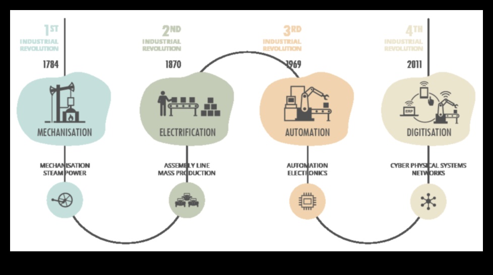 רנסנס ה-IT: גילוי מחדש של אמנות היצירה של פתרונות דיגיטליים