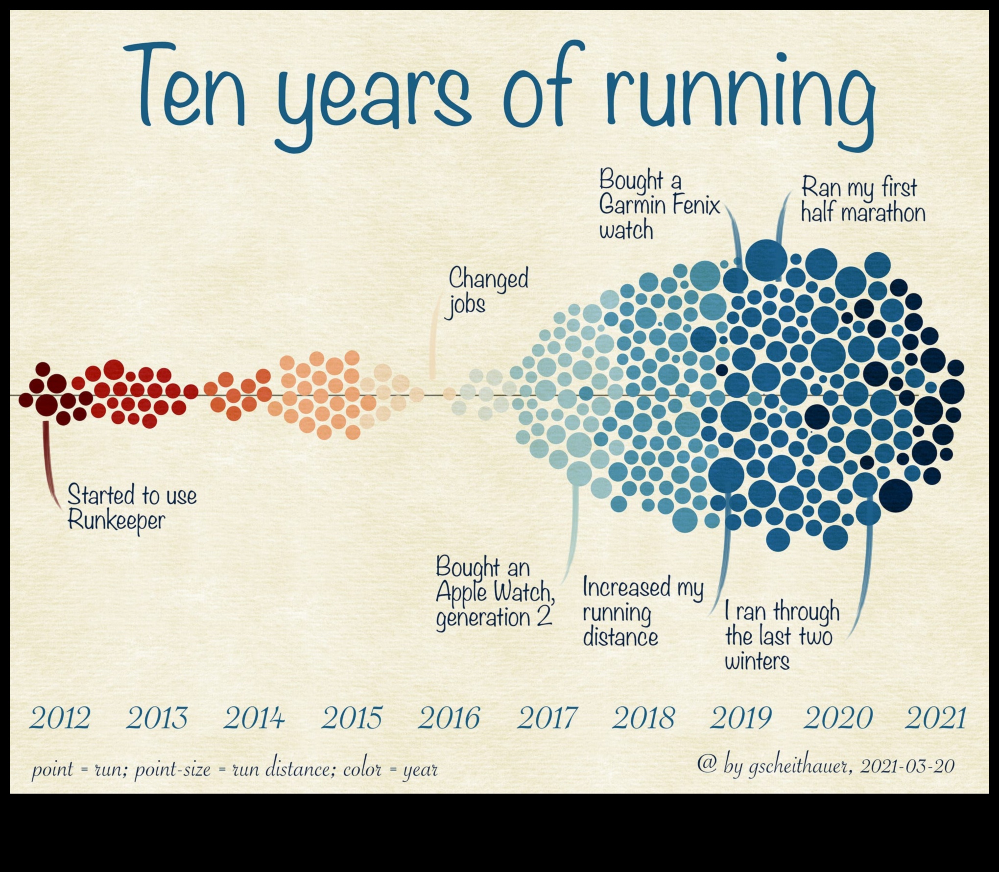 עיצוב להשפעה: אמנות שמותירה רושם מתמשך במדעי הנתונים