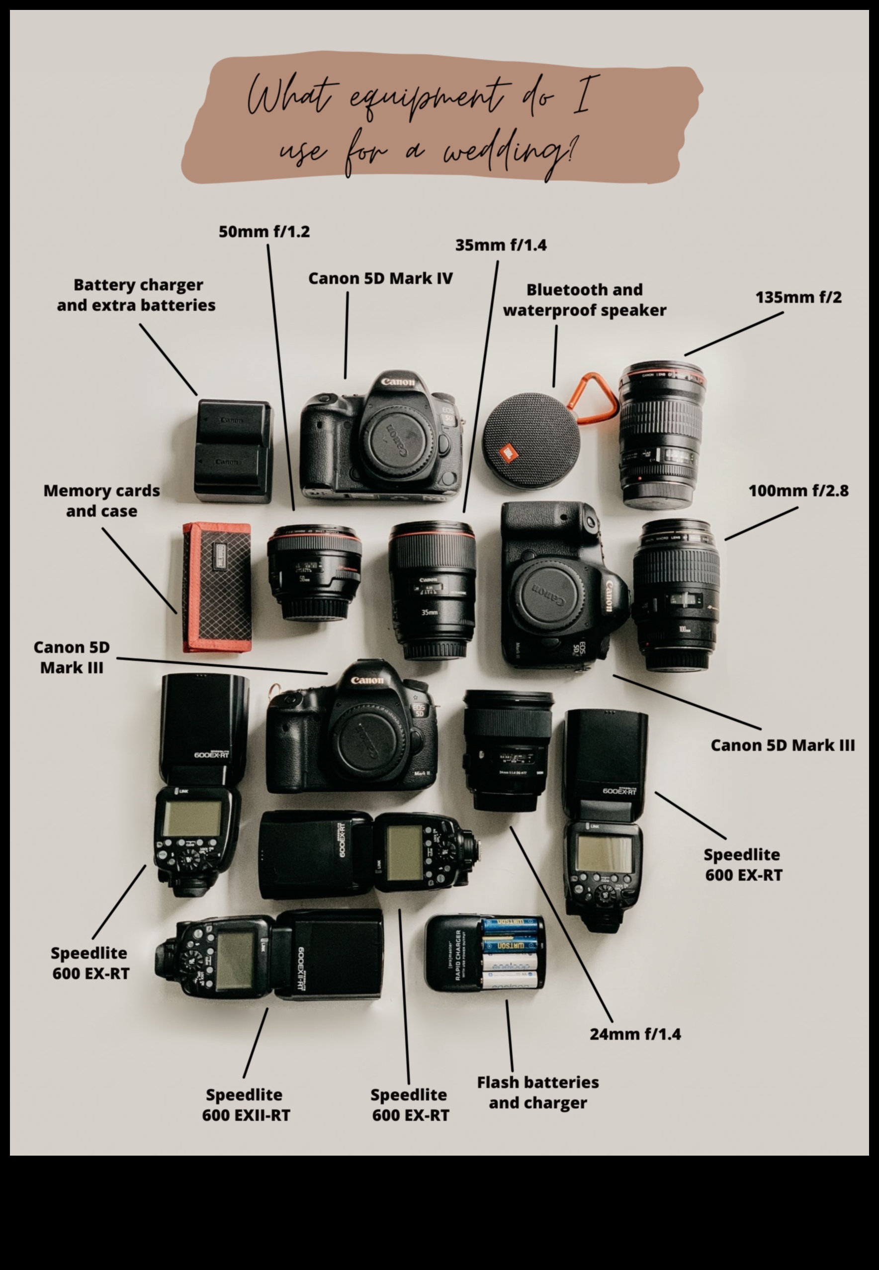 מצפן מצלמה: ניווט בגרסה העדכנית ביותר של יסודות צילום פרימיום