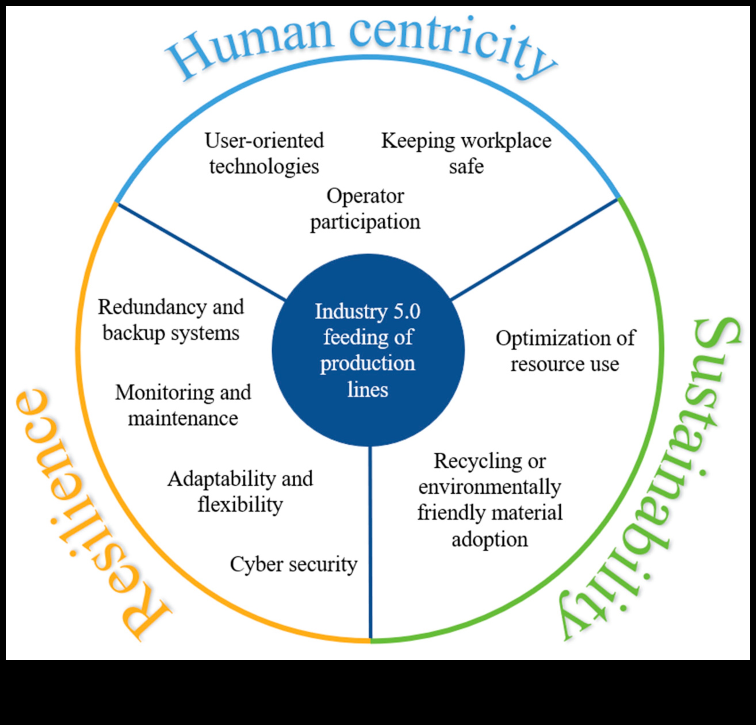 קיימות ממוקדת משתמש: יצירת חוויות מהפכניות עם התקדמות ידידותית לסביבה
