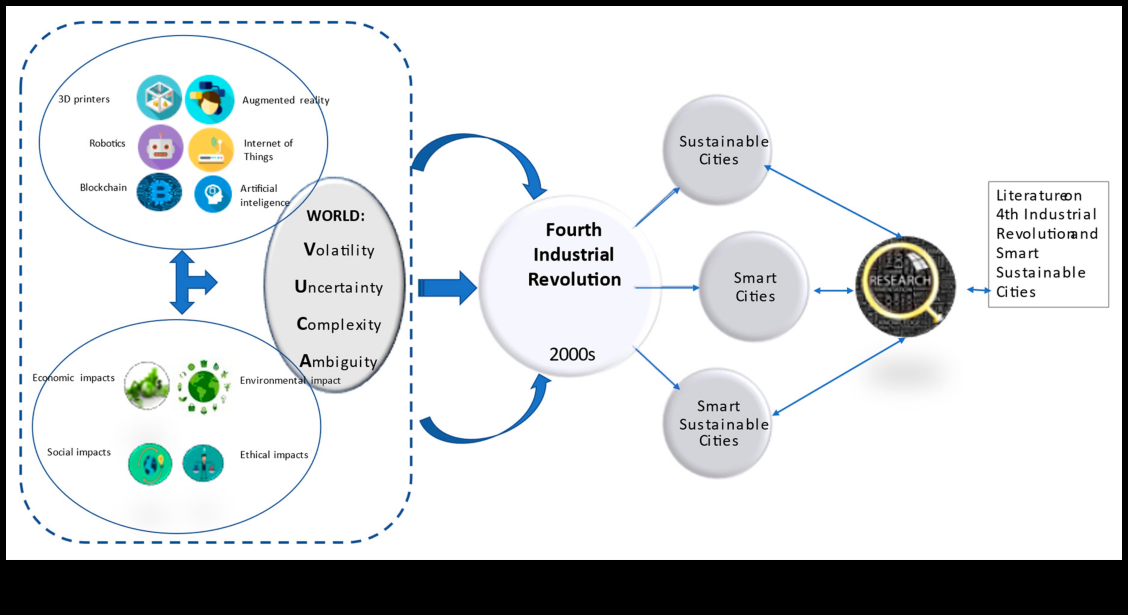 קיימות ממוקדת משתמש: יצירת חוויות מהפכניות עם התקדמות ידידותית לסביבה