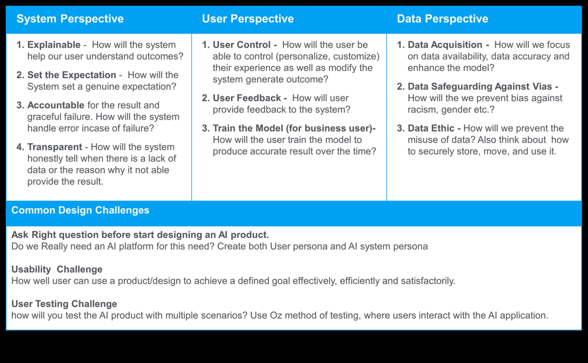 עיצוב עבור אינטליגנציה: הפסיכולוגיה של AI ממוקד משתמש
