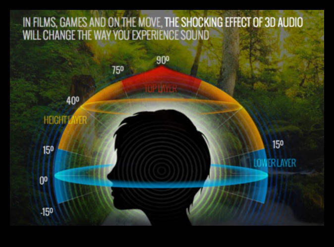 מחזה אודיו מרחבי: מערכות סאונד סראונד לחוויית אודיו תלת מימדית