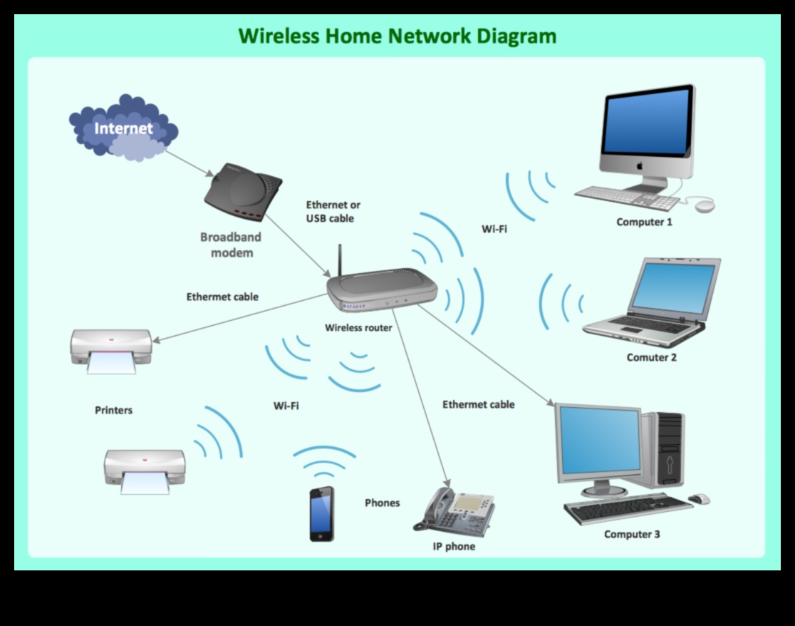 מעבר לחוטים: העולם המורכב של תקשורת אלחוטית נחשף