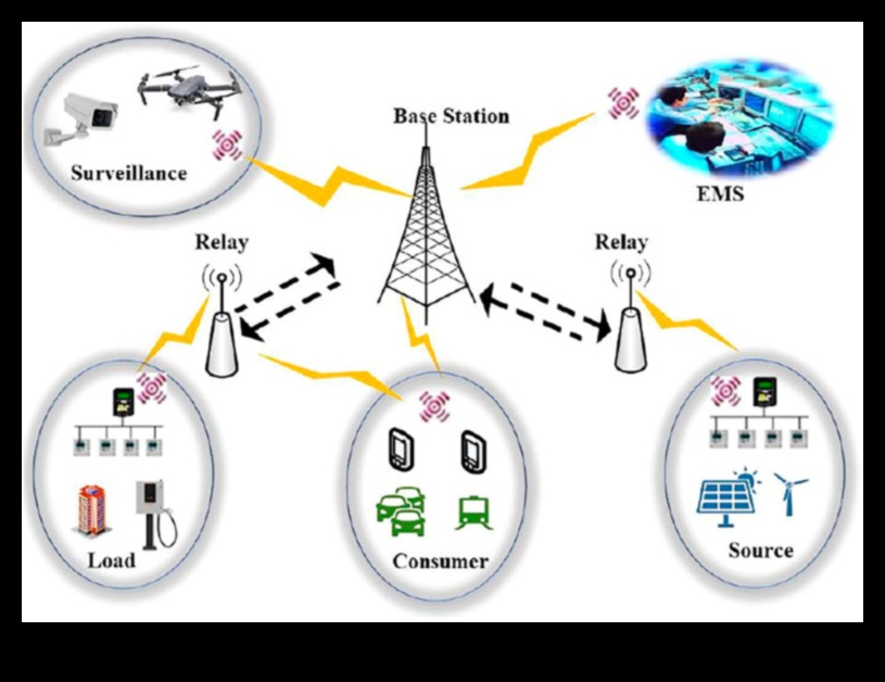 מעבר לחוטים: העולם המורכב של תקשורת אלחוטית נחשף