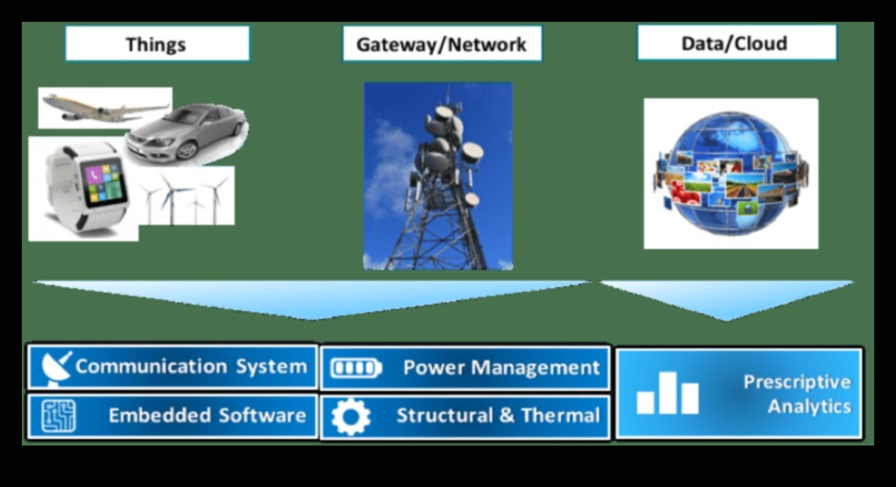 מעבר לחוטים: העולם המורכב של תקשורת אלחוטית נחשף
