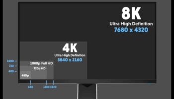 יסודות המשחקים: תכונות עיקריות שיש לקחת בחשבון בצג משחקים