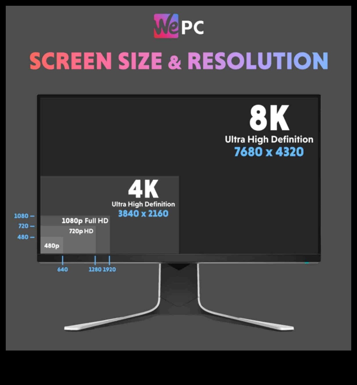 יסודות המשחקים: תכונות עיקריות שיש לקחת בחשבון בצג משחקים