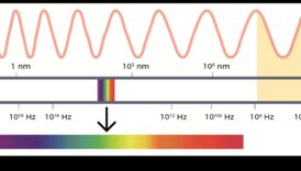 גלים קורנים: ניווט בספקטרום של טכנולוגיות אלחוטיות