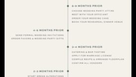 מסע אל 'אני עושה': תכנון חתונות מאסטר