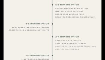 מסע אל 'אני עושה': תכנון חתונות מאסטר