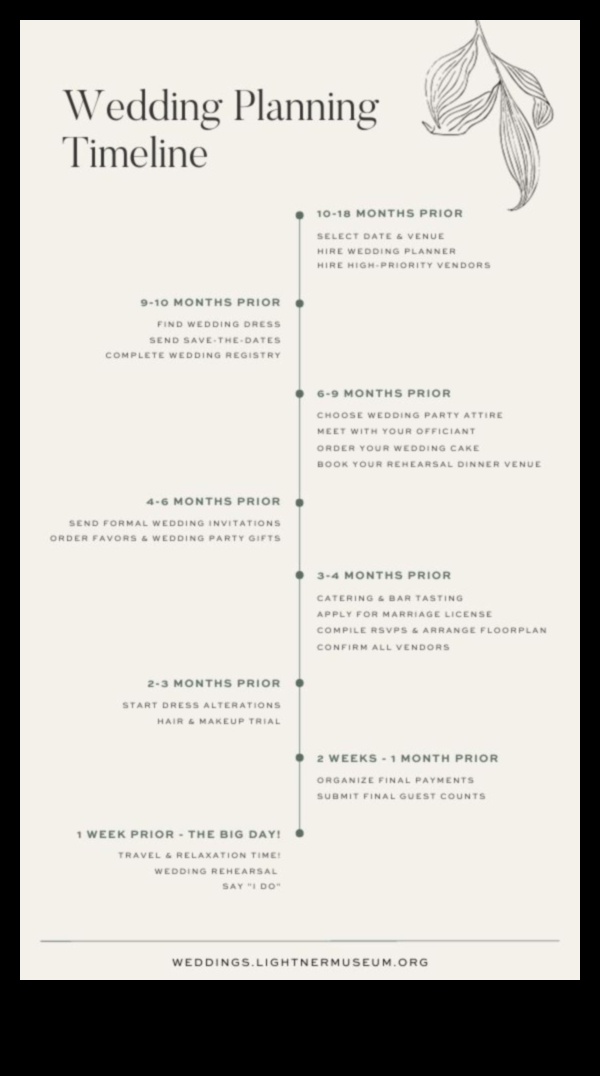 מסע אל 'אני עושה': תכנון חתונות מאסטר