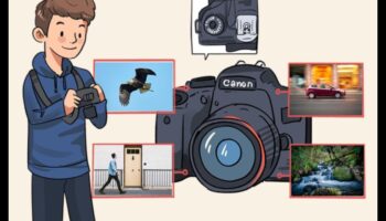 מהירויות תריס: ניווט בעולם של מצלמות בעלות ביצועים גבוהים