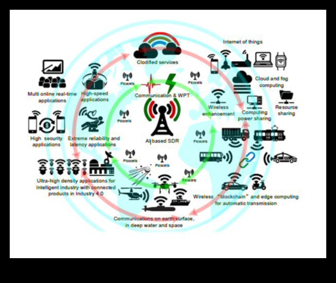 מעבר לחוטים: העולם המורכב של תקשורת אלחוטית נחשף