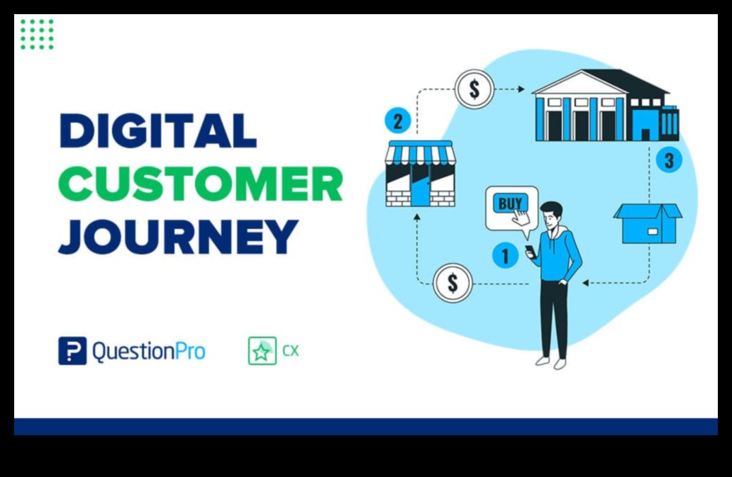 מקונספט לקליק: מסע של מקצוען IT בחקר דיגיטלי