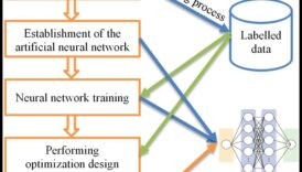 עיצוב עבור אינטליגנציה: הפסיכולוגיה של AI ממוקד משתמש