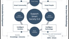 קיימות ממוקדת משתמש: יצירת חוויות מהפכניות עם התקדמות ידידותית לסביבה