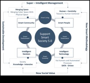 קיימות ממוקדת משתמש: יצירת חוויות מהפכניות עם התקדמות ידידותית לסביבה
