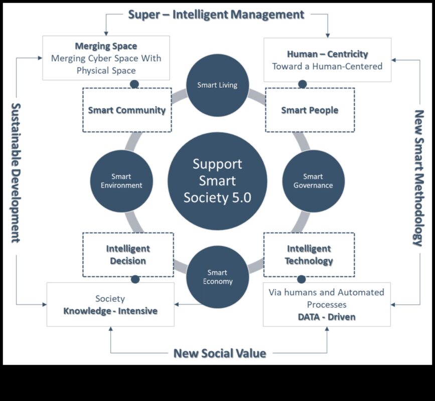 קיימות ממוקדת משתמש: יצירת חוויות מהפכניות עם התקדמות ידידותית לסביבה